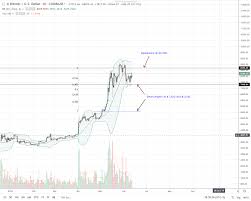 bitcoin btc halving in a year is ltc setting the pace