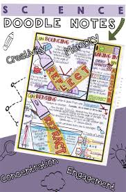 Light Doodle Notes Reflection Refraction Absorption Science Notes Science Doodles Reflection And Refraction