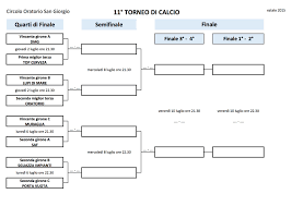 Ogni giorno si giocheranno due partite (la prima alle 18:00, la seconda alle 21:00). Quarti Di Finale Circolo Oratorio San Giorgio