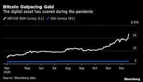 Bitcoin's cost has risen in excess of 60% this year. Bitcoin Price What Investors Need Know Before Buying The Cryptocurrency Bloomberg