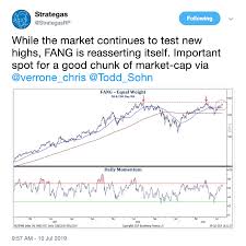 chart of the day tuesday july 10th 2019 the chart report