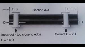 Edge Distance For Rivet Holes