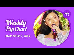 March Week 2 2019 Mubeat Weekly Kpop Flip Chart
