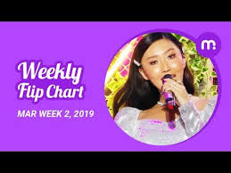 march week 2 2019 mubeat weekly kpop flip chart