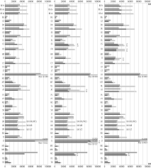 547 din 23 iulie 2015, se modifică şi se în acest caz, termenele de 6 luni sau 1 an încep să curgă de la 1 ianuarie 2016. Https Www Sel Gipes Com Uploads 1 2 3 3 12332890 2015 Eurydice Teachers And School Heads Salaries And Allowances In Europe 2014 2015 Pdf