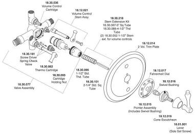 Anatomy of a Shower Valve Assembly, AI generated