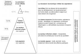 Dès qu'elle aura connaissance du décès, la banque bloquera tous les avoirs du défunt : L Enigme Et Le Paradoxe Chapitre 4 Les Facteurs De Blocage Ird Editions