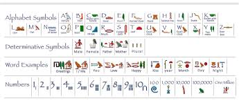 hieroglyphic typewriter discovering ancient egypt