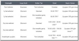 Thy Yurtdisi Ucuslarinda Koltuk Secimleri Artik Ucretli Air News Times