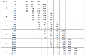 Plumbing Water Pipe Size Chart Licensed Hvac And Plumbing