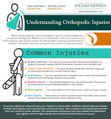 Encino Orthopedic Work Injury Attorney Orthopedic Injury