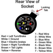 Find a wiring diagram of the start circuit for your vehicle, and trace the circuit from the start position of the ignition switch. Pollak Wiring Diagram Diagram Of 2008 Hhr Ss Engine 7ways Kaulukai Jeanjaures37 Fr