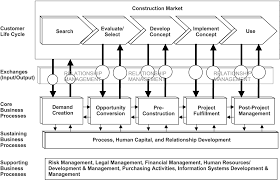 Browse thousands of floor plans. Building An Enterprise Process View Using Cognitive Mapping Emerald Insight