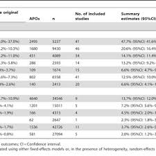 Subgroup Analysis Based On Baseline Titers Of Nontreponemal