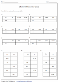 Metric Unit Conversion Worksheets Medical Math Measurement Worksheets Math Measurement
