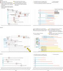 Case 62541 cluster 8 more cases are linked to case 62541 1, with a total of 9 cases detected so far in the cluster. Investigation Of Three Clusters Of Covid 19 In Singapore Implications For Surveillance And Response Measures The Lancet