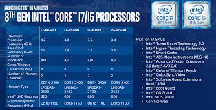 Intels New 8th Generation Processors Are Built On Kaby
