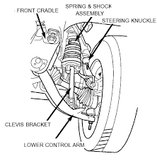 i found this helpful answer from a jeep mechanic on justanswer com jeep liberty jeep jeep liberty renegade jeep liberty renegade