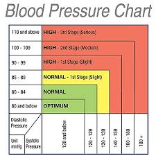 Colour Changing Blood Pressure Monitor