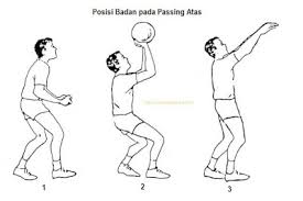 Maybe you would like to learn more about one of these? 2021 Teknik Dasar Permainan Bola Voli Terbaru Ilmusiana
