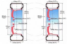 Tire Wheel Size Chart