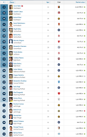 Stream germany u21 vs romania live on sportsbay. Romania Franta La Euro U21 Live 22 00 Diferenta Pe Hartie 307 000 000 Euro Comparatie Intre Loturile Romaniei Si Frantei Sport Ro