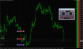 The purpose is to make it easier for the users to access phone. Free Mt4 Indicators Download Mt4 Add Ons Cmc Markets