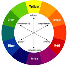 Textile Design Idea Color Wheel