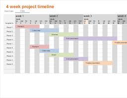 Project Timeline With Milestones
