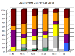 Colour Assignment Preferences