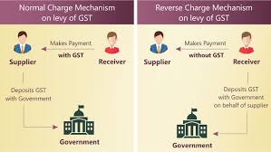 Reverse Charge Under Gst Explained With Examples Taxadda