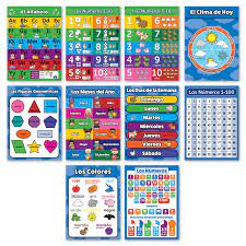 Coding questions are featured widely in many competitive . 10 Laminated Spanish Educational Posters For Toddlers Abc Alphabet Numbers 1 10 Shapes Colors Numbers 1 100 Days Of The Week Months Of The Year Espaa Ol Alfabeto Abecedario Buy Online In China At Desertcart 126196684