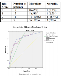 Moderate (ten to <21) and higher (≥21). Boey Score In Predicting Outcome In Perforated Peptic Ulcer From Tertiary Referral Center Of Nepal Arc Journal Of Surgery