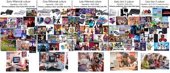 For many in gen z, they got their first smartphone or smart devices as young as 10 years old. Millennials Vs Gen Z Childhood Starter Pack Starterpacks