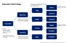 Limited data set files (lds) are identical to the previous beneficiary encrypted files, but they have been stripped of data elements that might permit. Validity Logic Wikipedia