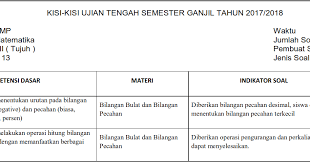 Check spelling or type a new query. Kisi Kisi Uts Matematika Kelas 7 Semester 1 Ganjil Kurikulum 2013 Soalbagus Com