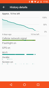 Cells come in a variety of shapes and sizes. Moto Z Play Battery Life On 7 1 1 Still Pretty Good Moto Z