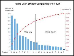 57 Expert Pareto Chart With Explanation