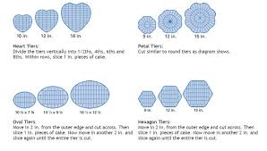 Cake Decorating Instruction Charts