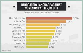 The below listed 25 largest cities are ranked on the total population. Most Racist Cities In America A Study On Tolerance Race Rentable