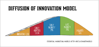 For us, innovation means turning bold ideas into reality and. Iot Amp Gender Why Women Will Win The War On The Home