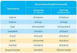 เราชนะ จ่ายเงินเยียวยา 2,000 เข้า บัตรคนจน เริ่มทยอยโอนสัปดาห์ละ 1,000 บาท งวดแรก วันศุกร์ที่ 21 พ.ค.64 และงวดสอง วันศุกร์ที่ 28 พ.ค.64 à¸¥à¸‡à¸—à¸°à¹€à¸š à¸¢à¸™à¸„à¸™à¸¥à¸°à¸„à¸£ à¸‡ à¸£ à¸²à¸™à¸„ à¸²à¸£ à¸§à¸¡à¹‚à¸„à¸£à¸‡à¸à¸²à¸£à¹€à¸‡ à¸™à¸ˆà¸°à¹€à¸‚ à¸²à¸š à¸à¸Š à¹€à¸¡ à¸­à¹„à¸«à¸£