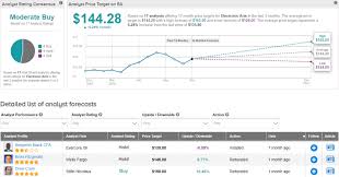 Find the latest curevac n.v. Ea To Buy Codemasters For 1 2b Street Is Cautiously Optimistic Nasdaq