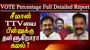 Tamil Nadu Vote Percentage Party Wise 2019 Kmal Defeating Seman Vote Percentage In Tamilnadu 2019 Youtube