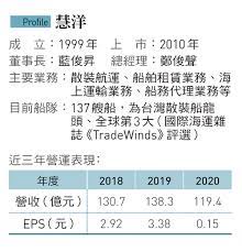 56760 12 3 4 5 6 7 8 9 10. æ•£è£èˆ¹çŽ‹å¤§çˆ†ç™¼ä¾†è‡ªä¸€å ´è¢«ç¬'ç˜‹å­çš„å¸ƒå±€ ä»Šå'¨åˆŠ