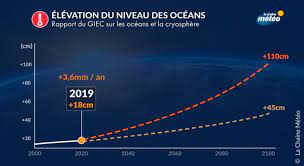 Cependant, depuis 2018, le giec a publié plusieurs rapports spéciaux. Rechauffement Climatique Le Giec Tire La Sonnette D Alarme Mer Ocean