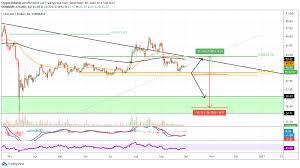 #bitcoin | курс биткоина на рынке форекс. Litecoin Kurs Prognose Kursziel Erreicht Wohin Geht Der Ltc Usd Kurs Jetzt