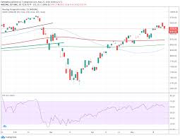 In 1998, foreign companies were admitted to the among the reasons to follow the cfds on nasdaq 100 stock index is the strong volatility that can be. Nasdaq 100 Lower As Lockdown Stocks Slide