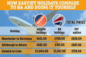 We have 1 easyjet holidays coupons today, good for discounts at easyjet.com. We Pit Easyjet Holidays Against British Airways And Doing It Yourself To See How You Can Save The Most