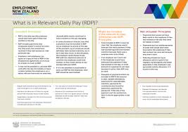 In payrollhero, the daily rate is computed based on the monthly base pay which is added on the positions page. Relevant And Average Daily Pay Employment New Zealand